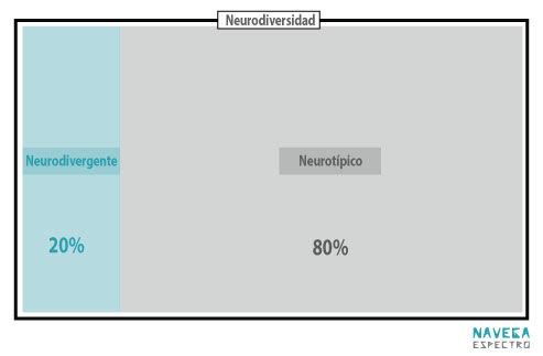 Neurodiversidad