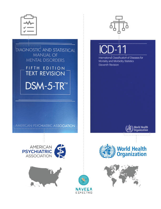 DSM-5 y CIE-11