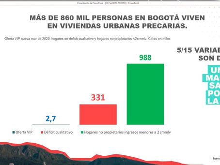 Hacen duras críticas al Distrito por proyecto de vivienda “Santa Teresita”