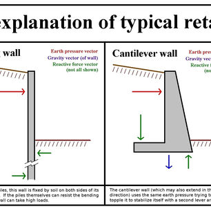 The Importance of Retaining Walls from Hodgdon-Tyler Family Landscaping