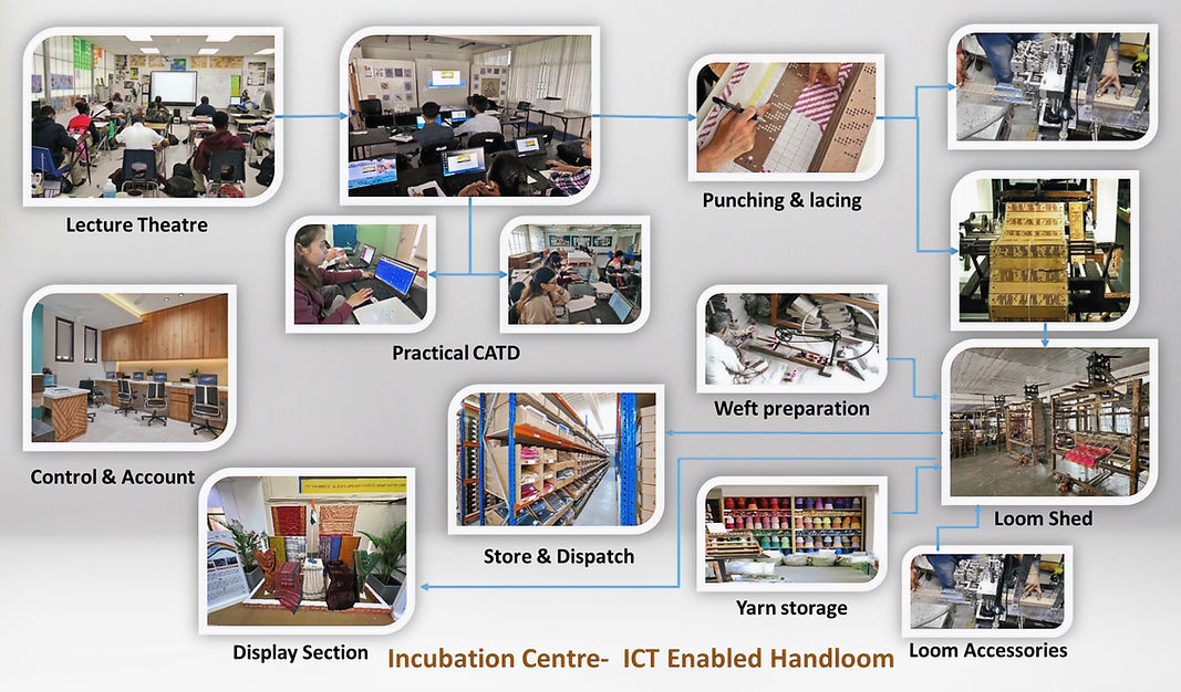 Incubation Centre_edited_edited.jpg