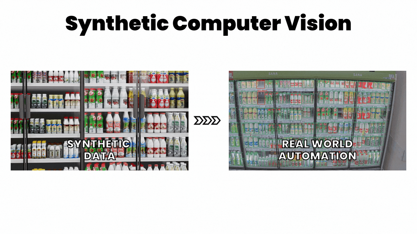 A GIF on the left of a virtual recreation of a supermarket fridge with products in it juxtaposed with a GIF of a real supermarket fridge with real-time product detections being carried out. The products in the real supermarket fridge have bounding boxes around them.