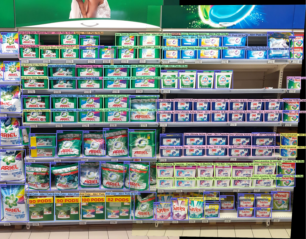 Ariel products showing annotated data