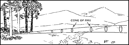 An image describing cone of fire. As the range increases from the position of the shooter, the dispersion increases in a linear fashion.