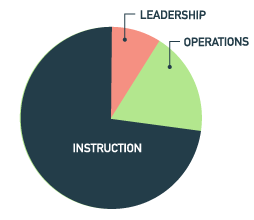 asd1-expenses.png