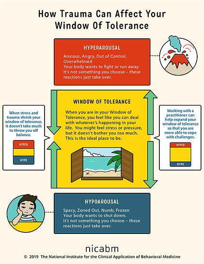 NICABM-InfoG-window-of-tolerance-revised.jpg