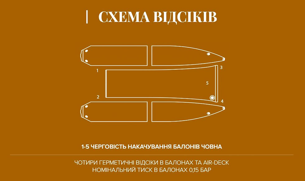 Миниатюра: Найменший моторний надувний човен-катамаран Kolibri КМ-300СМ - технічні характеристики