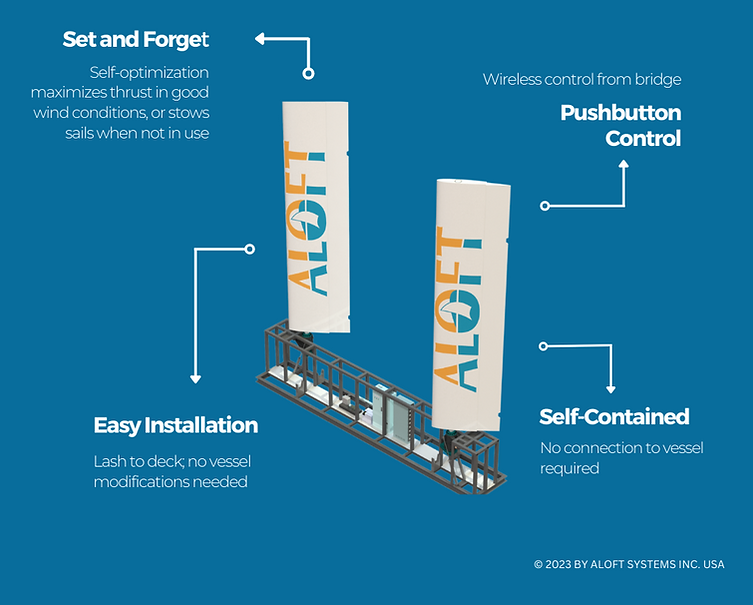 Aloft Tech Website (1).png