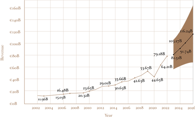 TIME SERIES - REVENUE.png