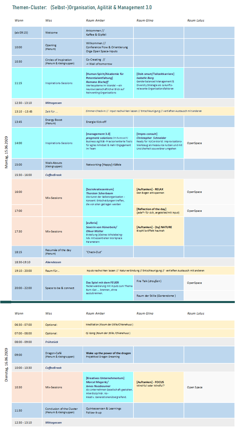Programm_2020-02-03_Cluster1.png