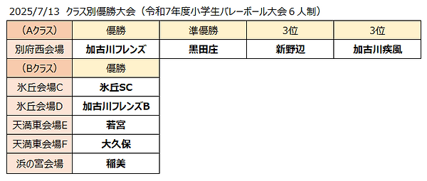 20250713-クラス別.png
