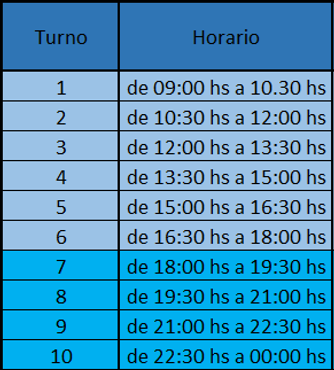 Turnos al 5.7.22.png