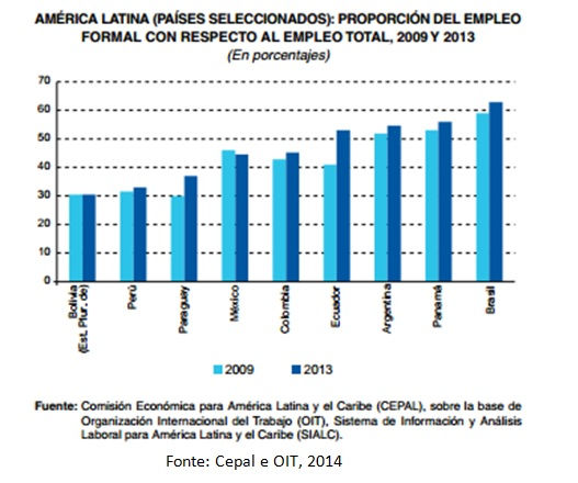 grafico empregos al e caribe3