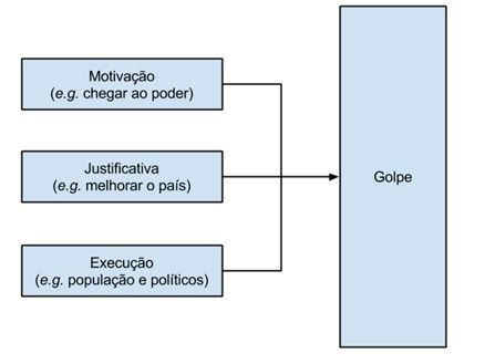 A mídia e um possível golpe no Brasil