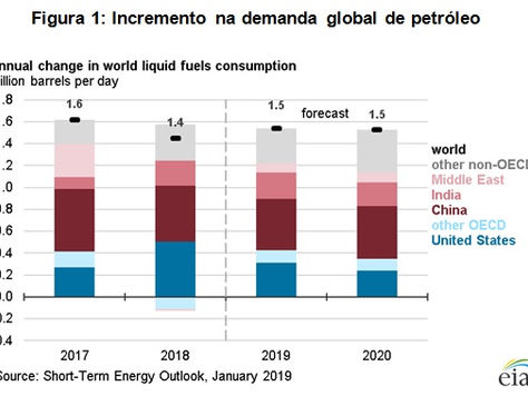 Venezuela e Brasil: a maldição do petróleo na geopolítica internacional