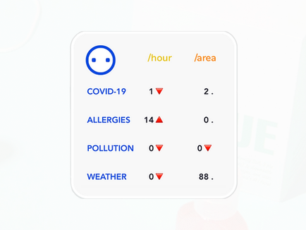bub – your Personal Health Assistant