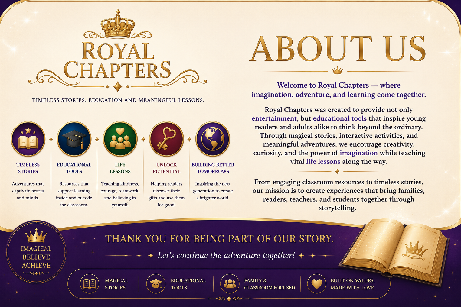 Royal Chapters by Dani Michelle | Educational resources, and learning materials