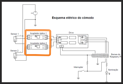 Esquema elétrico do cômodo