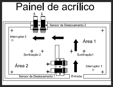 Painel de acrÃlio