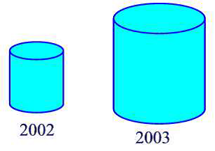 Misleading diagram O level E Math
