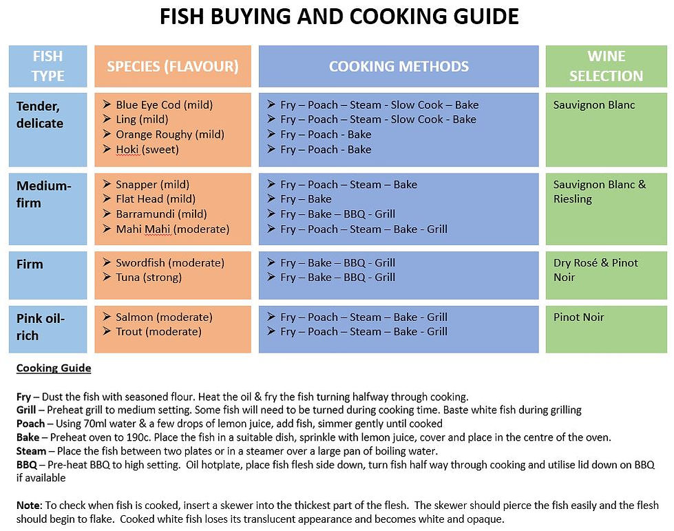 Buying&CookingGuide.JPG