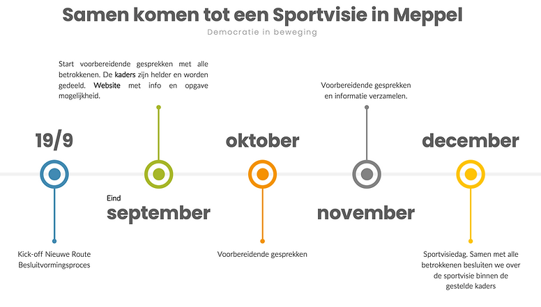 Schermafbeelding 2022-10-01 om 10.48.04.png