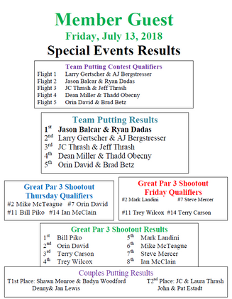 Special Events Results