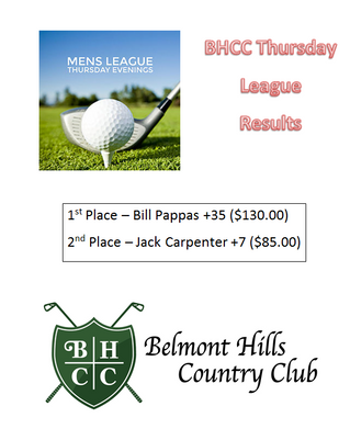 League Results