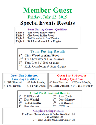 Special Event Results