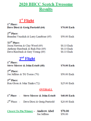 Scotch Twosome Results