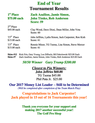 End of Year Results