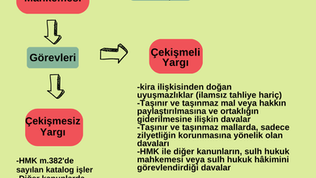 ADLİYE STAJINDA VERİMLİLİK: 4 Sulh Hukuk Mahkemesi Stajı Nasıl Verimli Geçirilir?