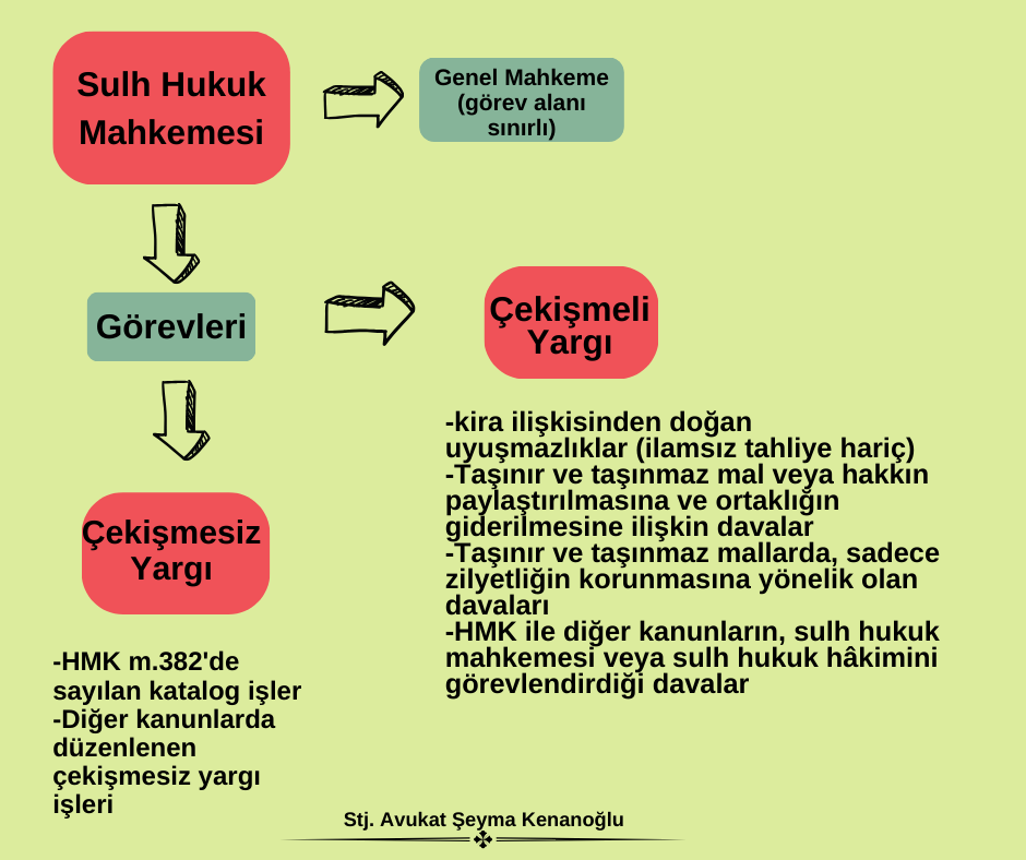 ADLİYE STAJINDA VERİMLİLİK: 4 Sulh Hukuk Mahkemesi Stajı Nasıl Verimli Geçirilir?