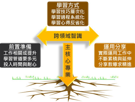 職涯發展成長攻略-天龍八部(5-2)