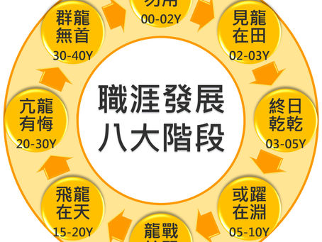 001-職涯發展八大階段