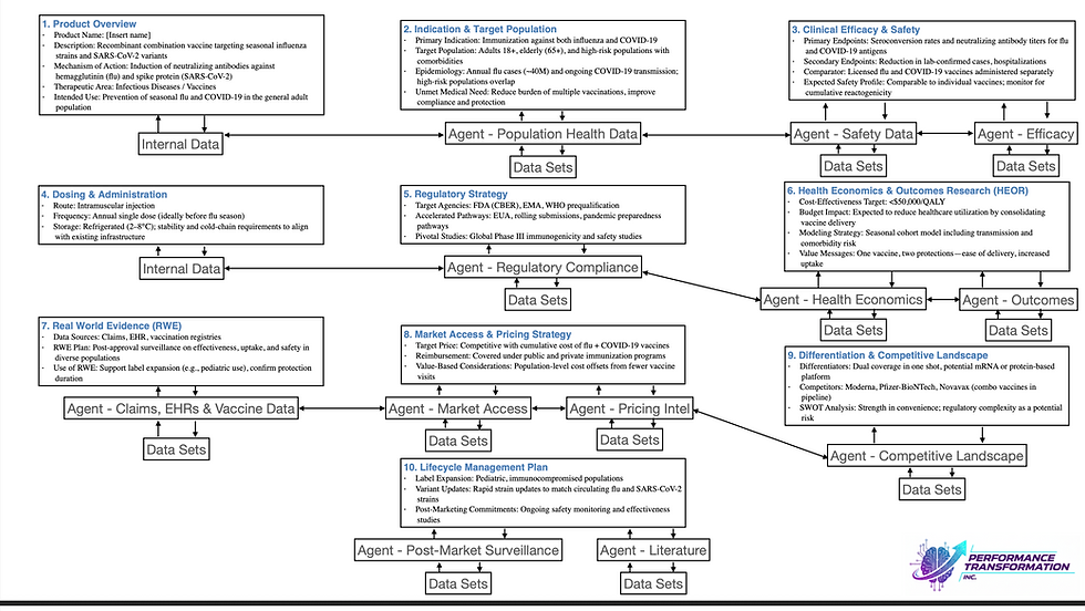 A Use Case Model for a Combination Vaccine