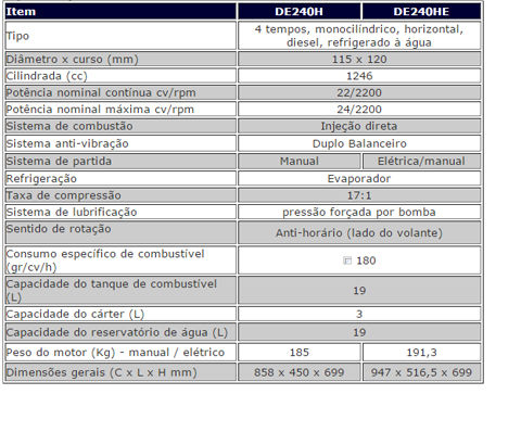 Miniatura: Motor diesel DE24OHE