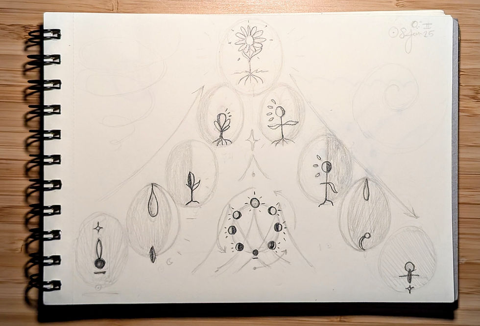 The Lunar Cycles for Creative Development