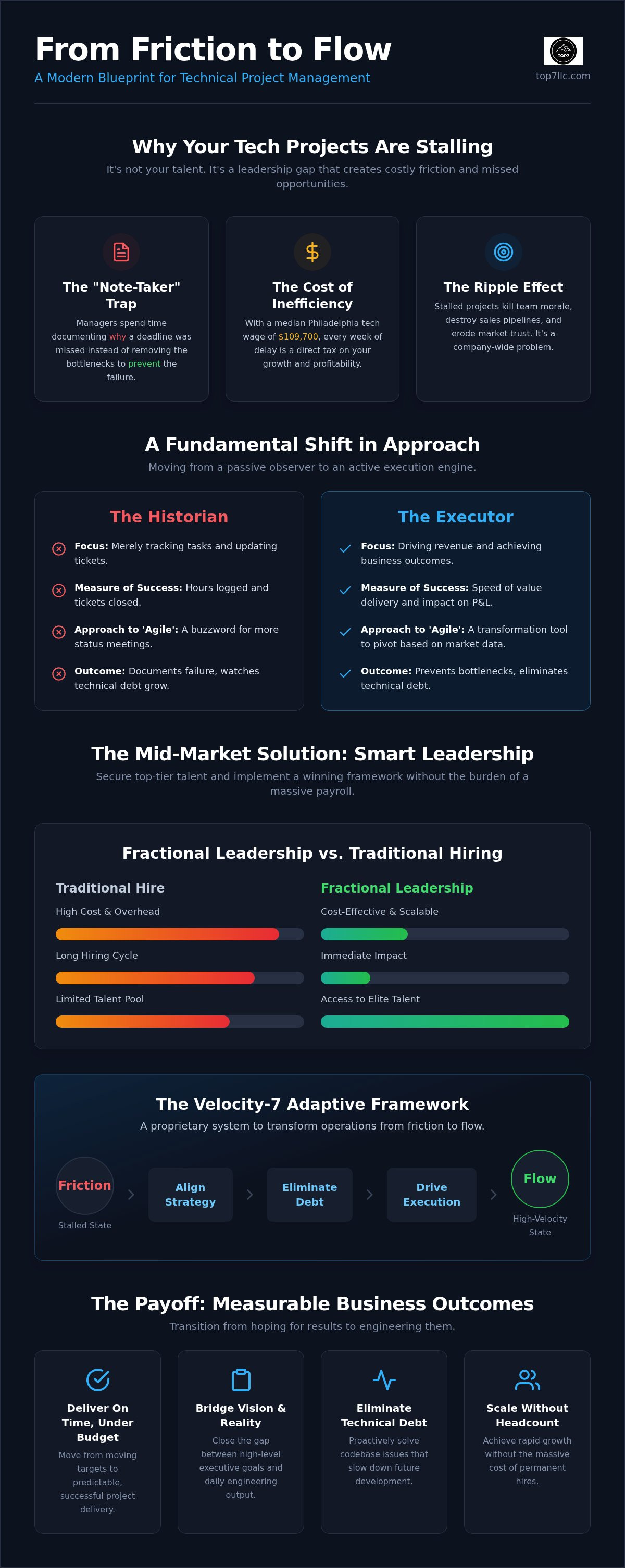 Technical project management services philadelphia