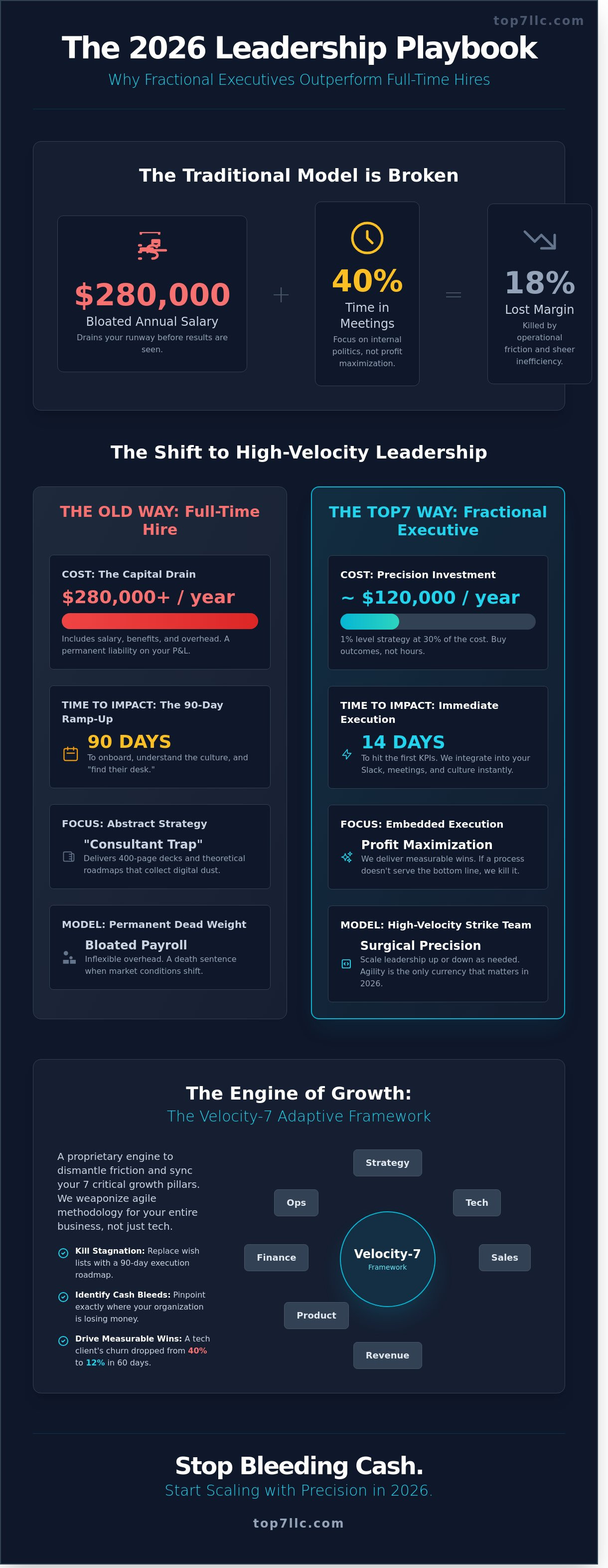 Best practices for Top7