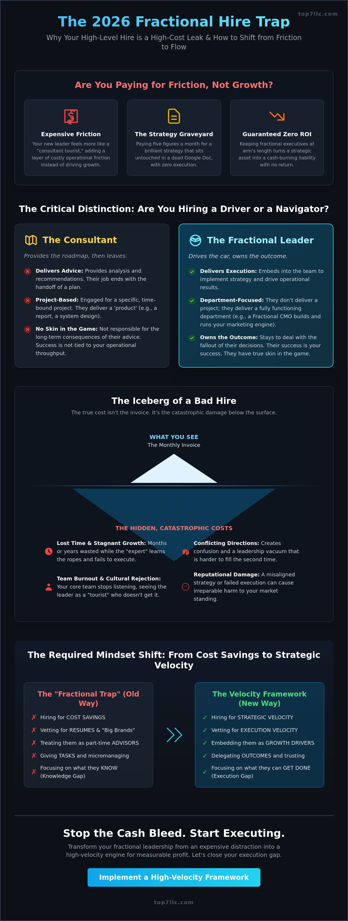 Common mistakes when hiring fractional talent