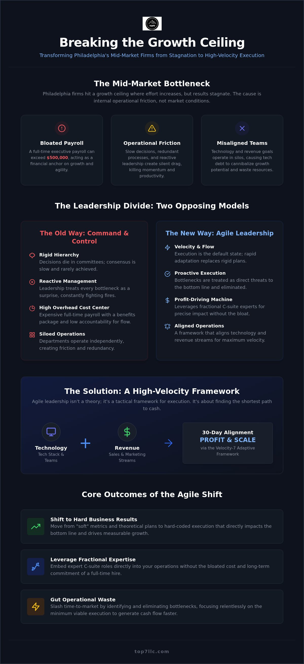 Agile leadership consulting philadelphia