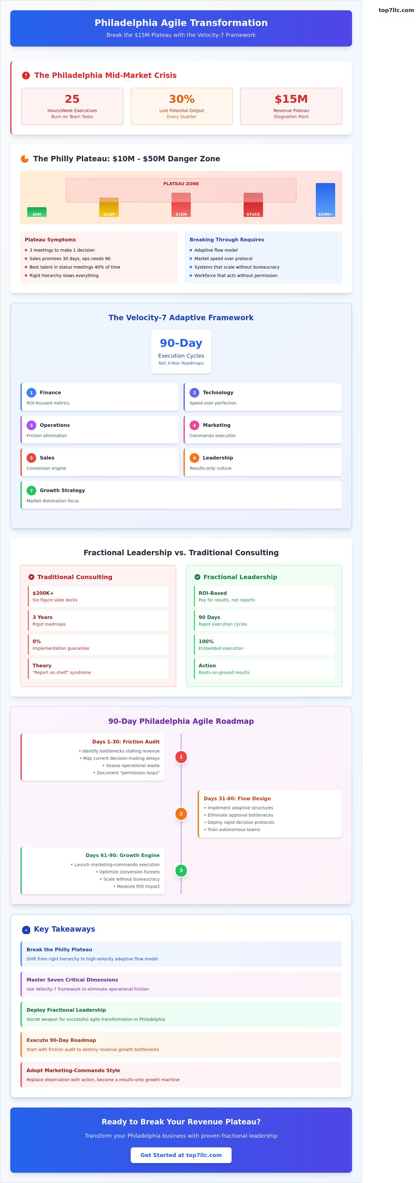 Agile transformation philadelphia