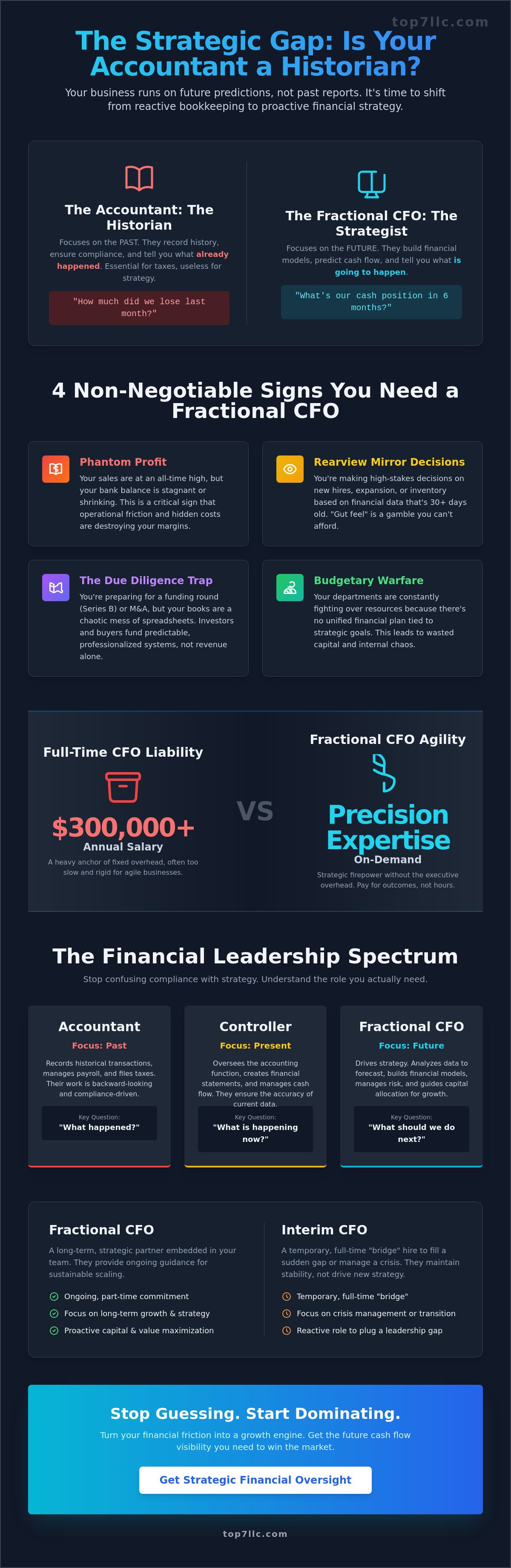 When to hire a fractional cfo