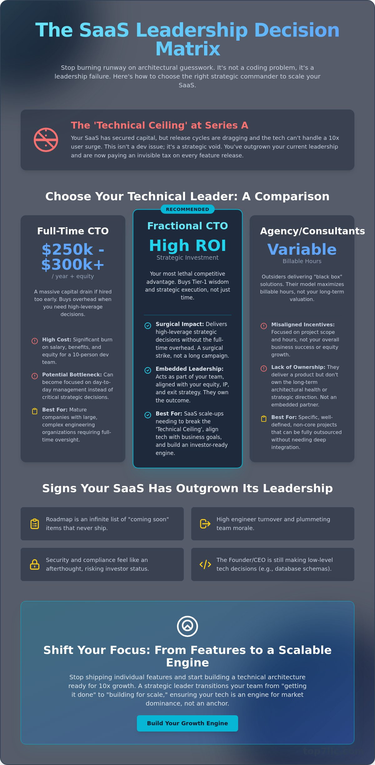 Fractional cto for SaaS companies