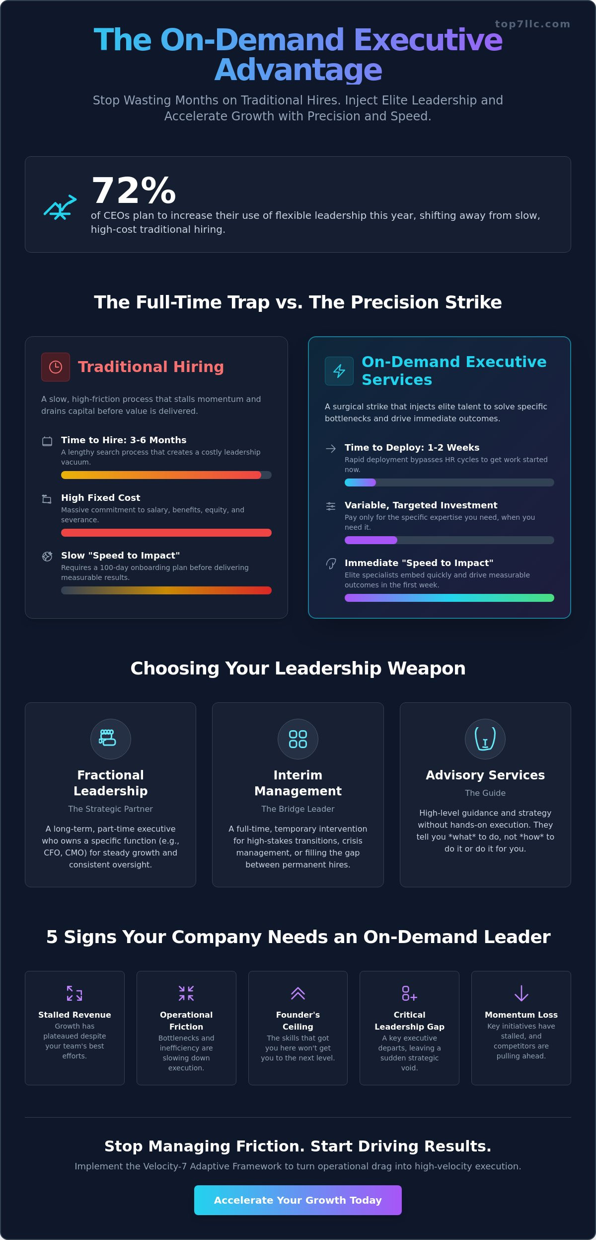 On-demand executive services