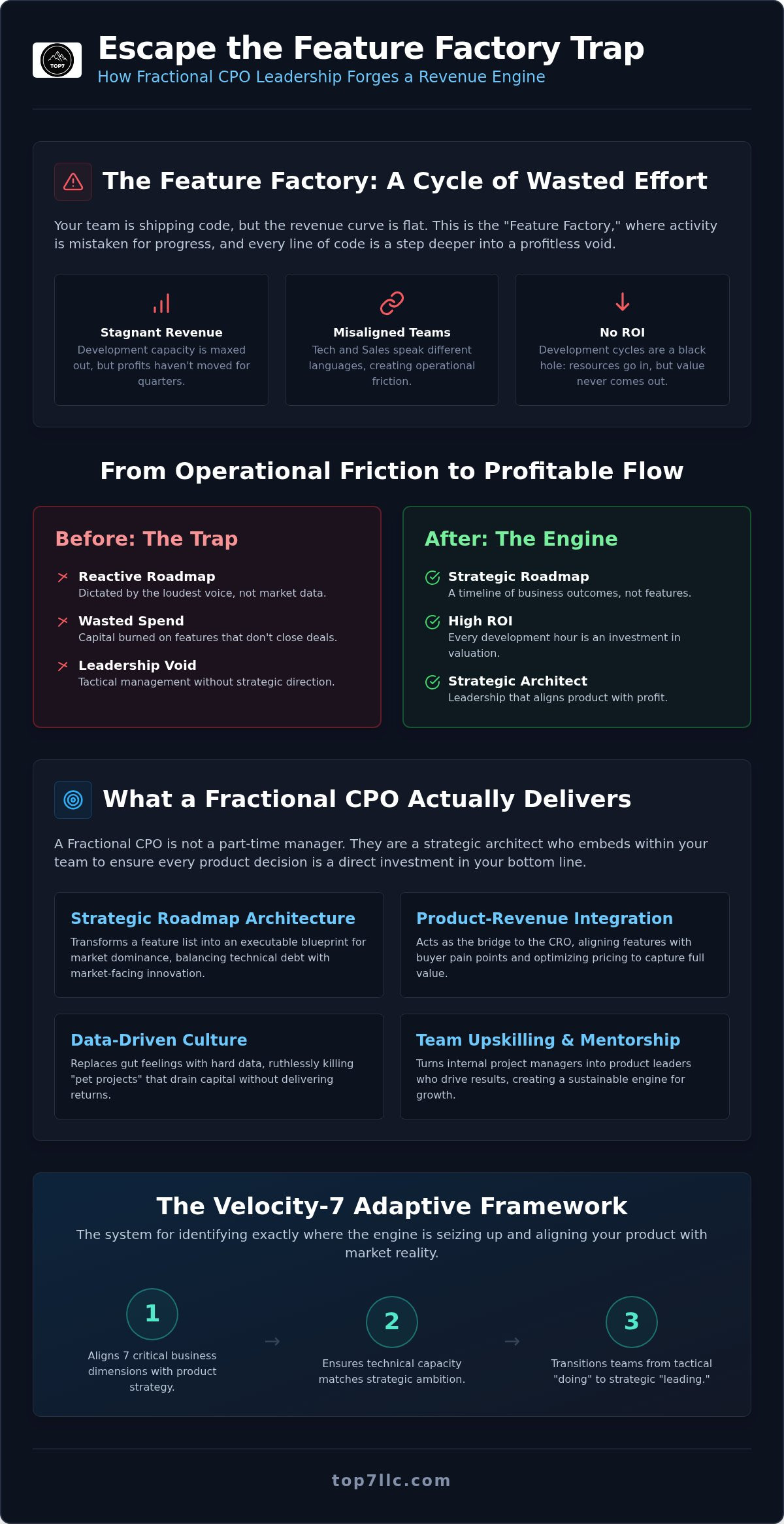 Fractional cpo services