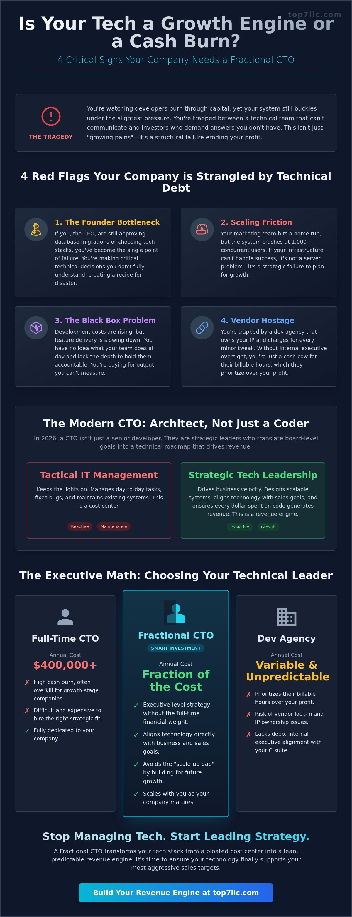 Signs your company needs a fractional cto