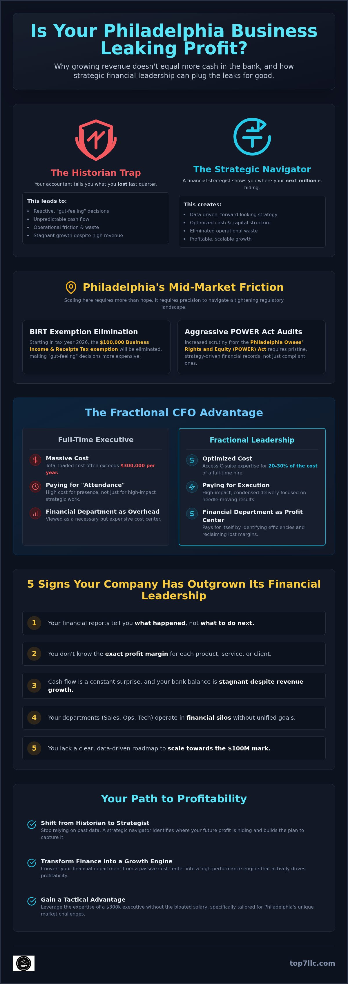 Profitability consulting philadelphia
