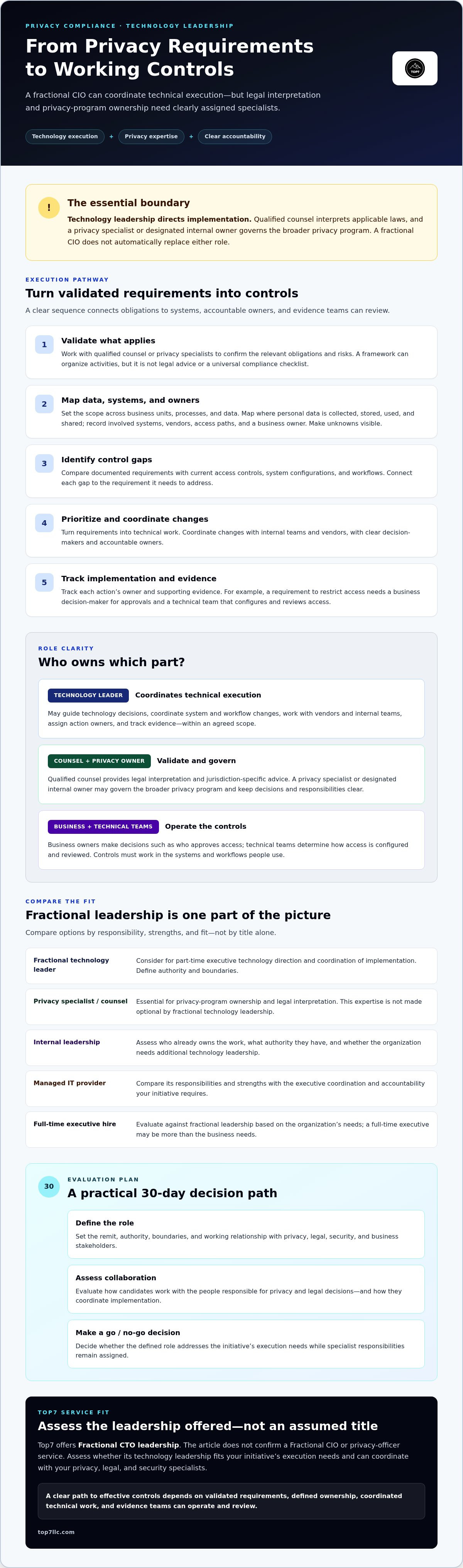 Fractional cio for data privacy compliance